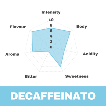 ESE koffiepads - Decaffeinato